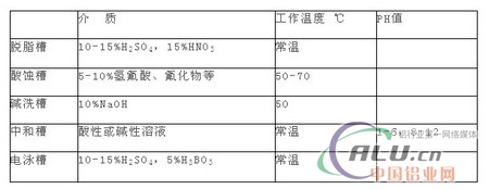 中國鋁業(yè)網