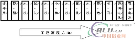 中國鋁業(yè)網