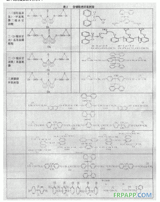 阻燃反應(yīng)固化型樹(shù)脂工本征阻燃環(huán)氧樹(shù)脂及本征阻燃環(huán)氧固化劑