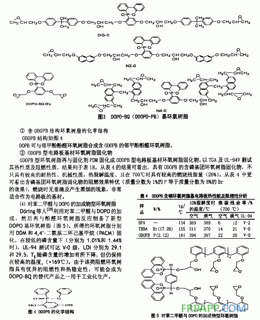 阻燃反應(yīng)固化型樹(shù)脂工本征阻燃環(huán)氧樹(shù)脂及本征阻燃環(huán)氧固化劑