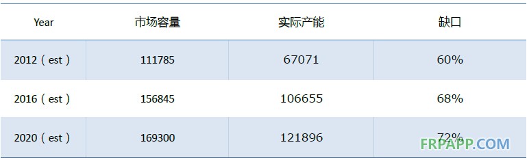 2014年碳纖維復合材料研究報告--復材應用網
