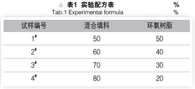 環氧樹脂耐磨涂層的性能研究-復材應用技術網