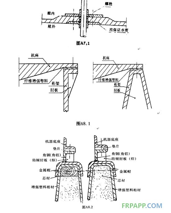frpapp.com穿過(guò)船殼的金屬構(gòu)件與船殼的連接