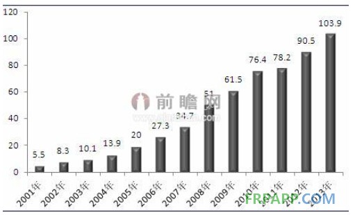 電子領域是玻璃纖維第二大應用市場 需求規模破萬噸-復合材料應用網FRPAPP.COM