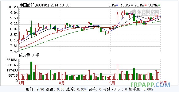 國聯(lián)證券：中國玻纖強烈推薦評級-復合材料應用網FRPAPP.COM