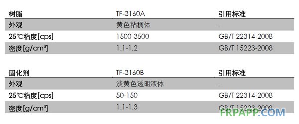耐高溫環氧樹脂 TF-3160A/B