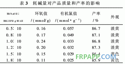 聚乙烯馬來酸酐接枝物合成環氧樹脂的研究