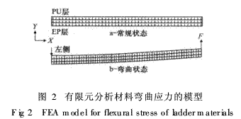 環氧樹脂/聚氨酯梯度聚合物的彎曲性能研究