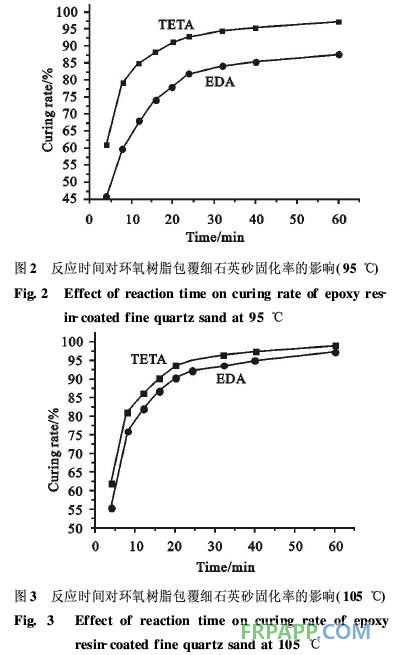 環(huán)氧樹(shù)脂/石英砂粒狀包覆體的制備及結(jié)構(gòu)形態(tài)