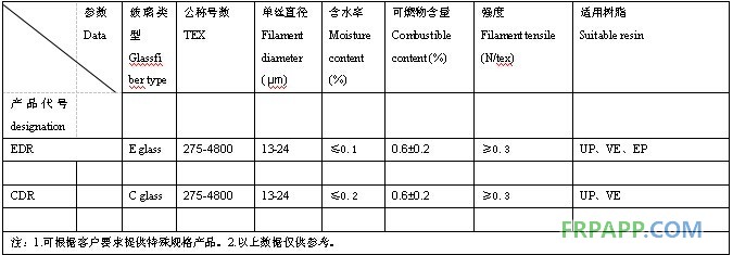 直接紗技術數據