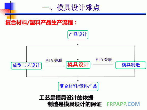 上海復合材料