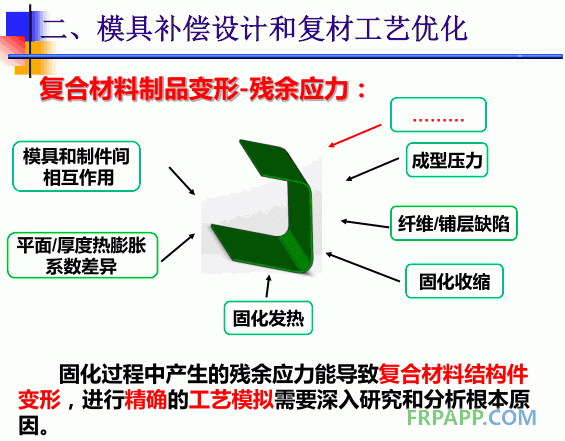復合材料制品