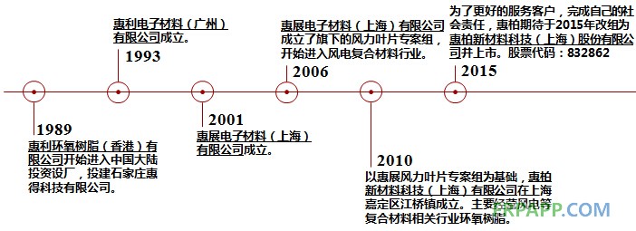 環氧樹脂